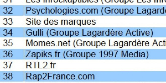 Stats Rap2France en Mai
