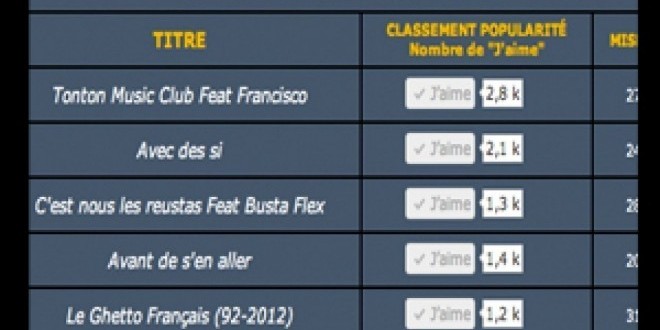 TOP 100 Rap2France : Nouvelle Formule !