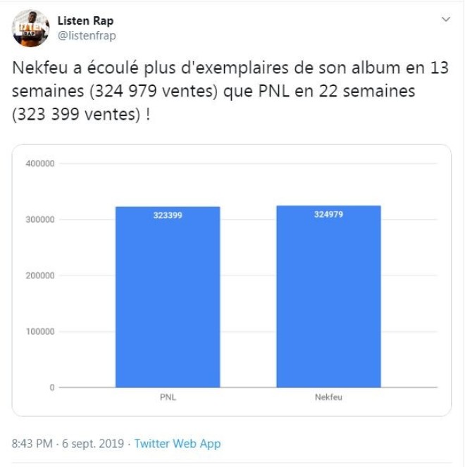 Nekfeu dépasse PNL dans le nombre de ventes albums et en deux fois moins de temps !