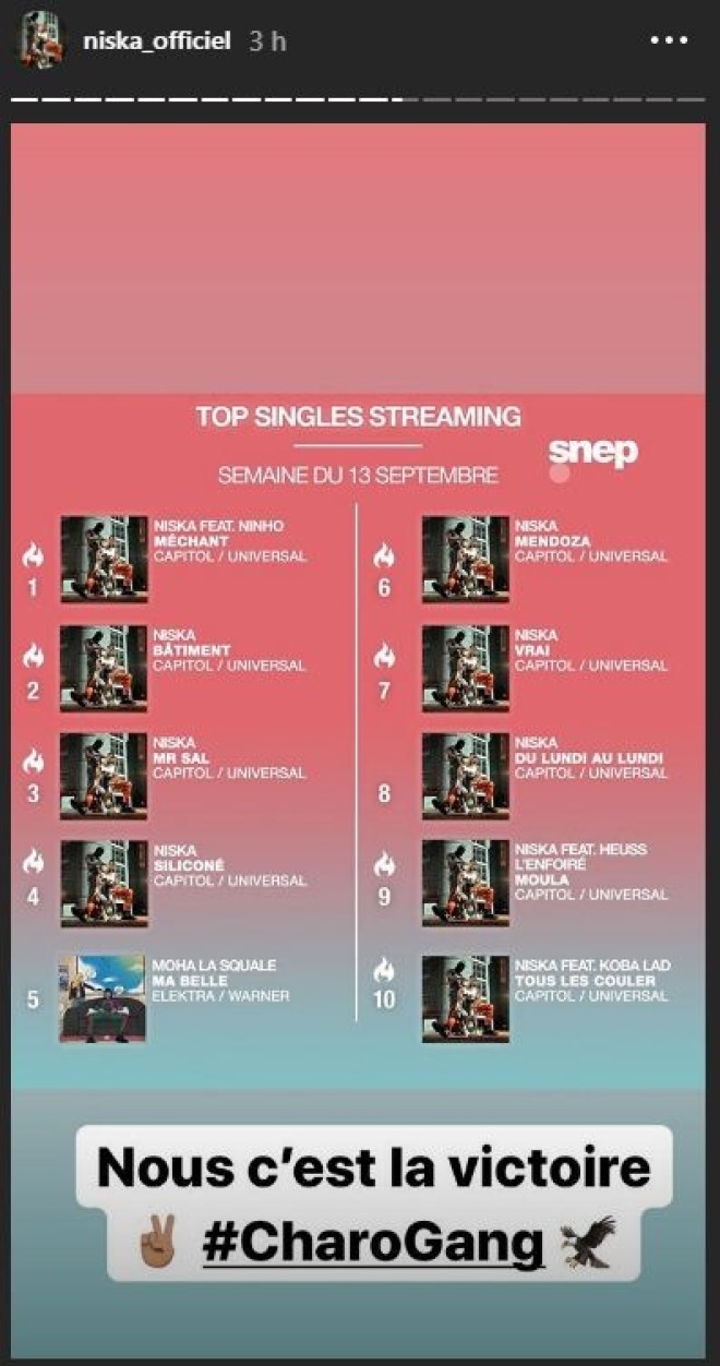 Niska domine totalement le top singles pour la deuxième semaine d'affilée !