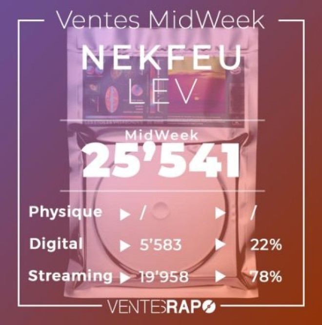 Les premiers chiffres de ventes de l'album ''Les étoiles vagabondes'' de Nekfeu dévoilés !